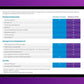 Windows 10 Professional 32/64 Bit Retail Activation Product Key